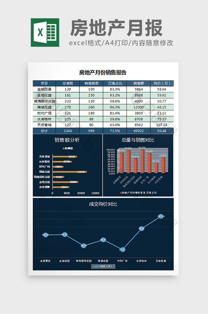 商务青地产销售月报excel表格模板