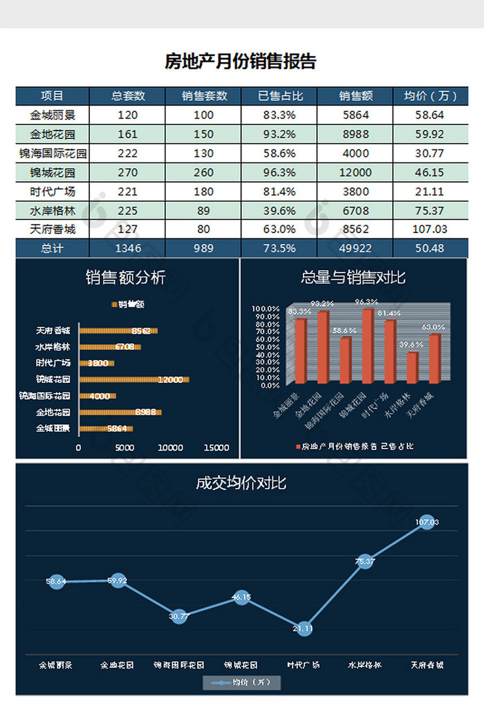 商务青地产销售月报excel表格模板