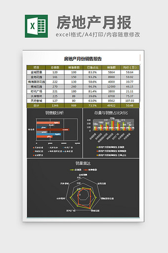 简黑房地产销售报告excel表格模板图片