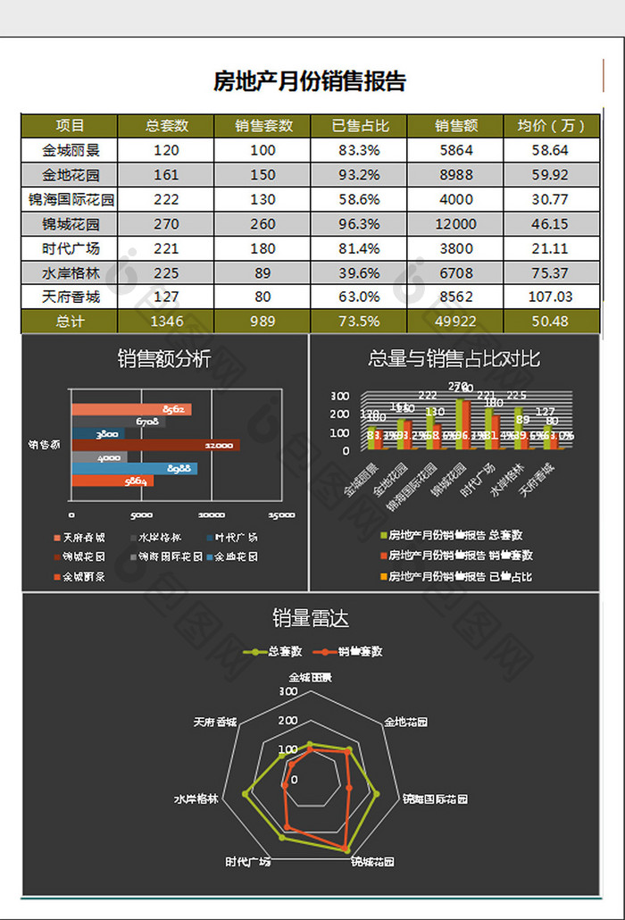 简黑房地产销售报告excel表格模板