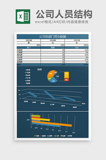 公司各部门男女数据Excel表格模板图片