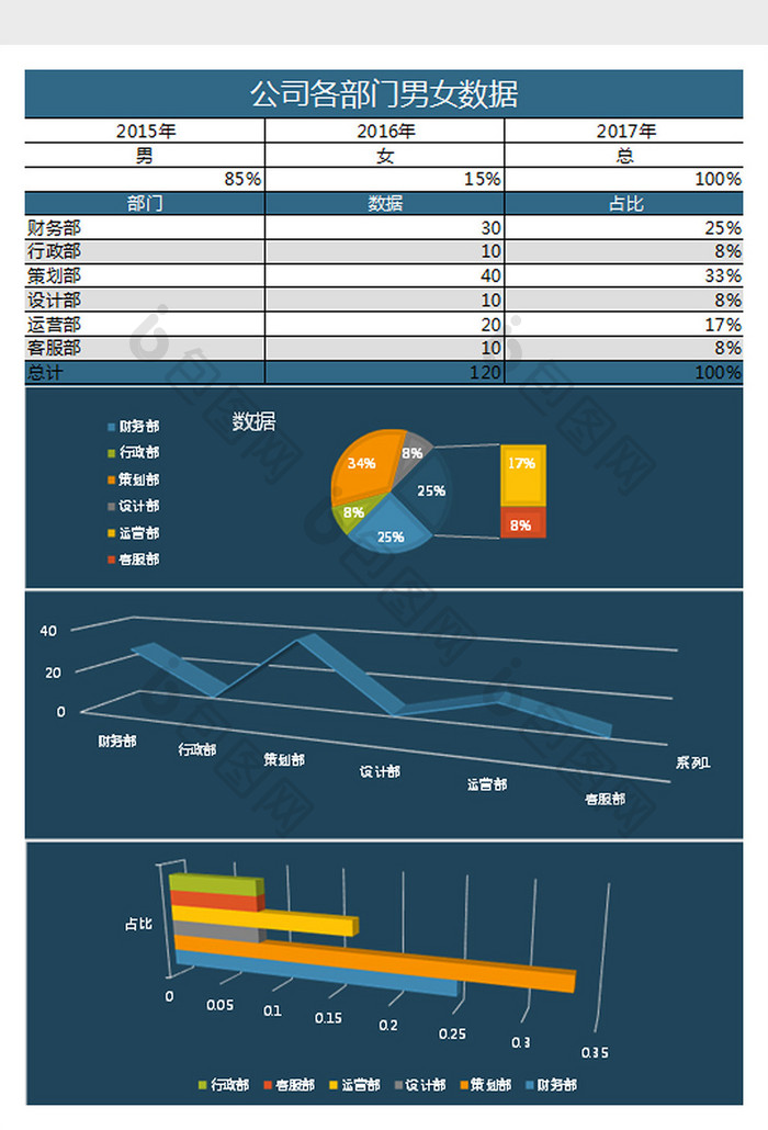 公司各部门男女数据Excel表格模板