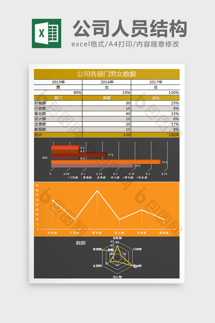 橙黑公司各部门男女数据Excel表格模板图片图片