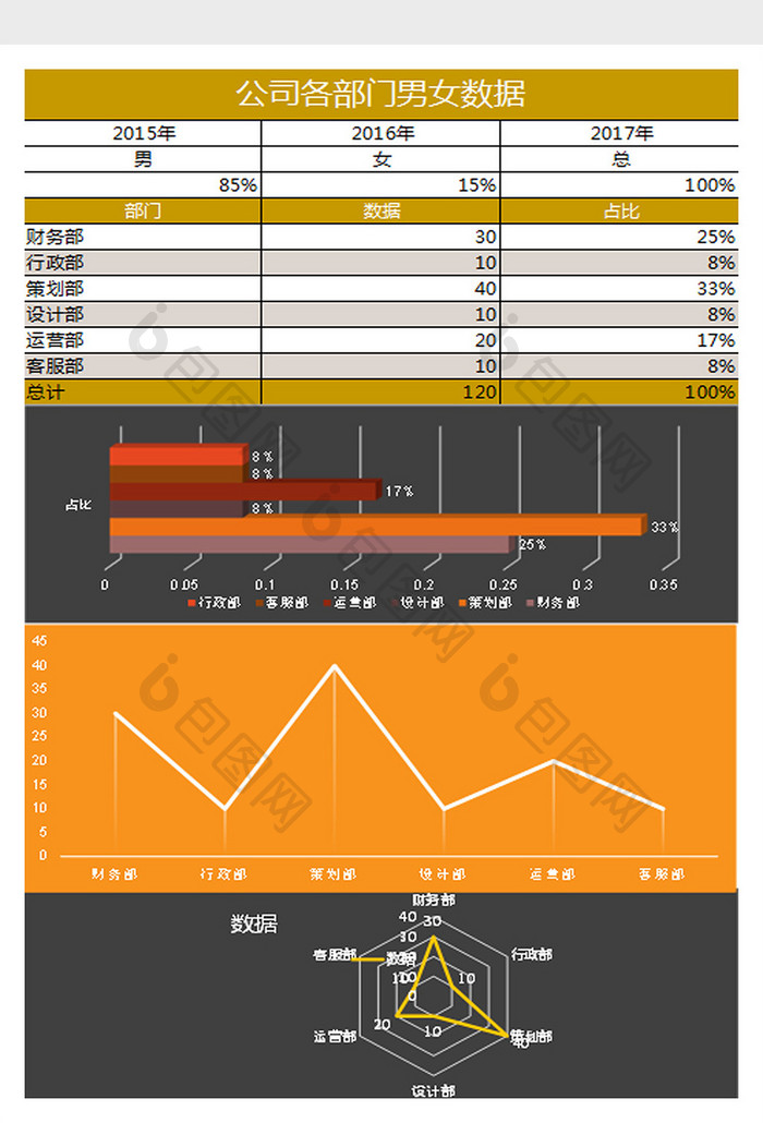 橙黑公司各部门男女数据Excel表格模板