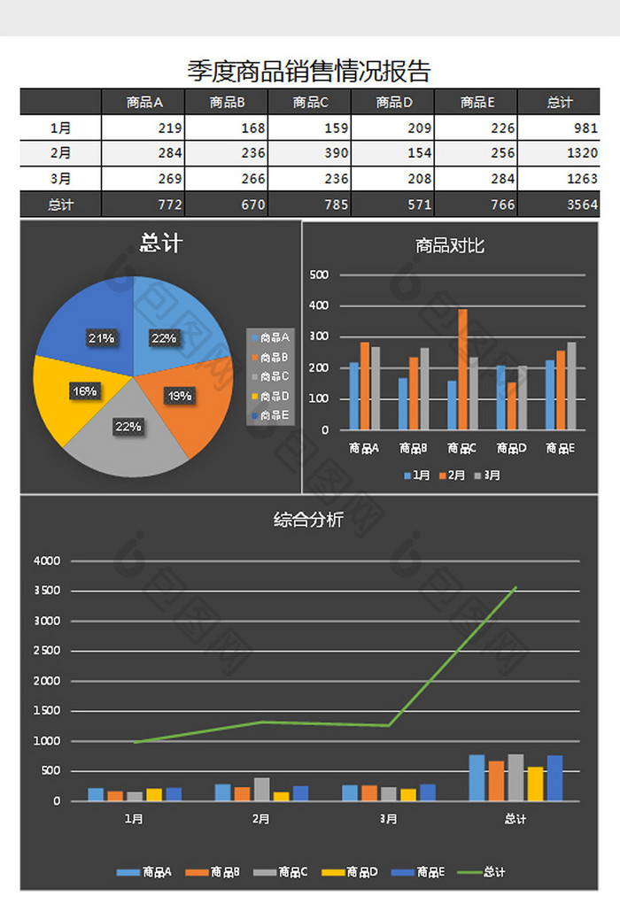 季度商品销售情况报告Excel模板