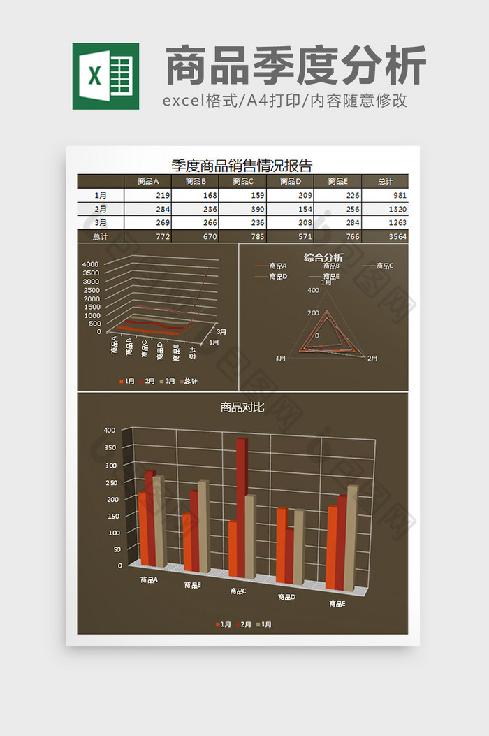 岩红季度销售分析excel表格模板图片图片