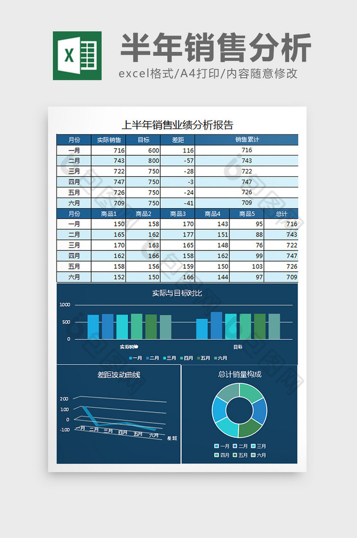 深兰上半年业绩分析主题excel表格模图片图片