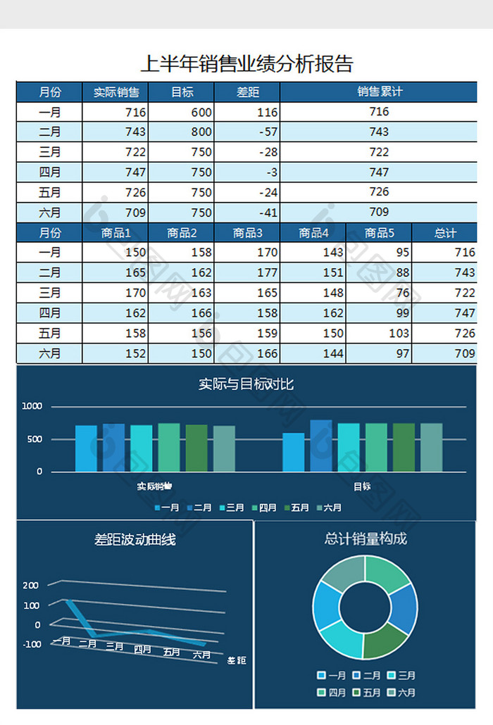 深兰上半年业绩分析主题+excel表格模