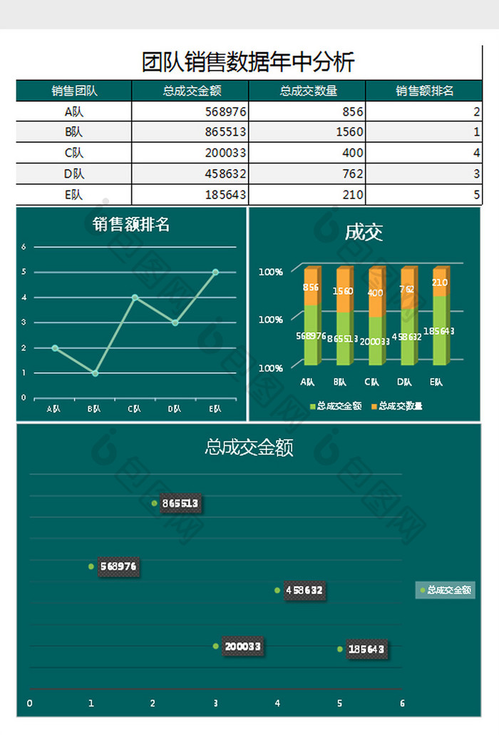 团队销售数据年中分析Excel表格模板