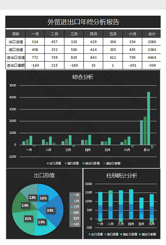 简黑进出口年终分析报告excel表格模板