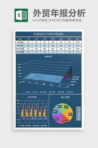 青进出口年终分析报告excel表格模板图片