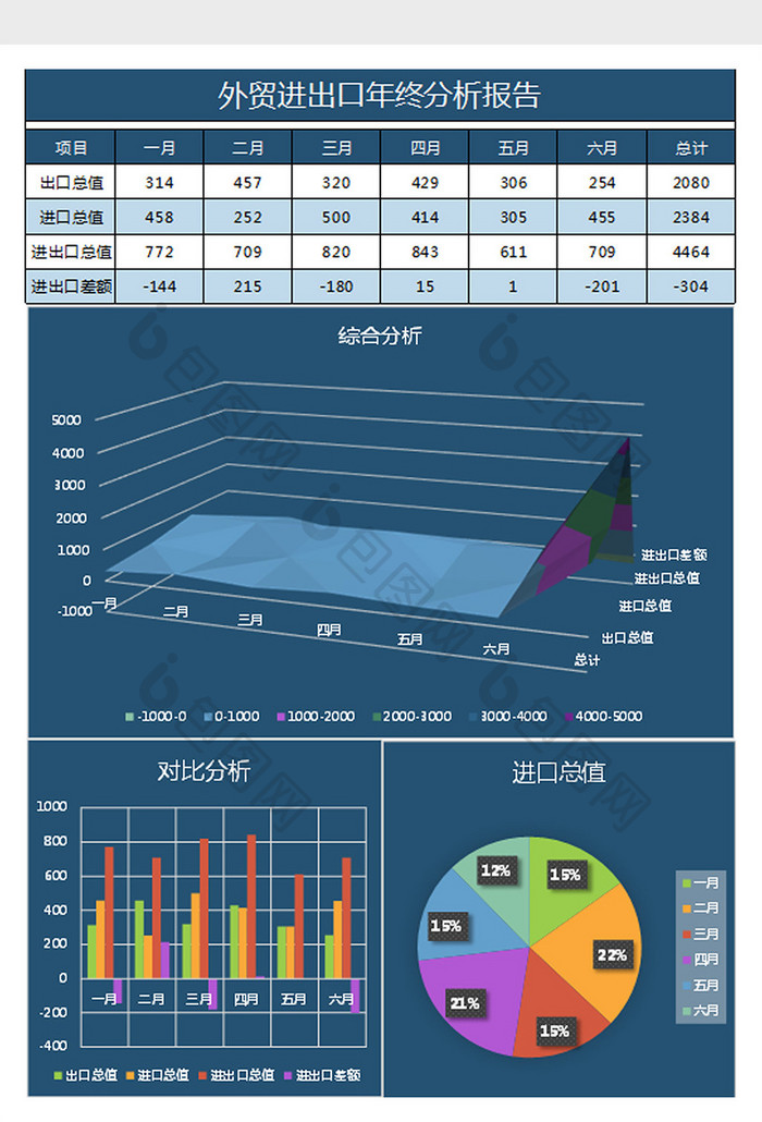 青进出口年终分析报告excel表格模板