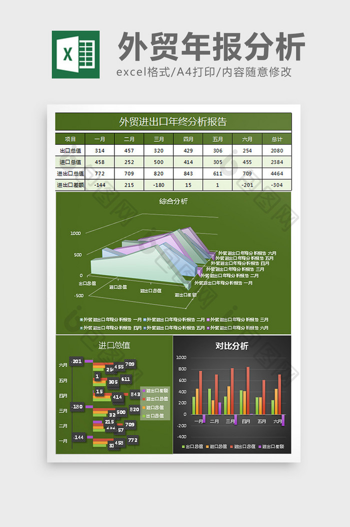 田园绿进出口年终分析报告excel表格模