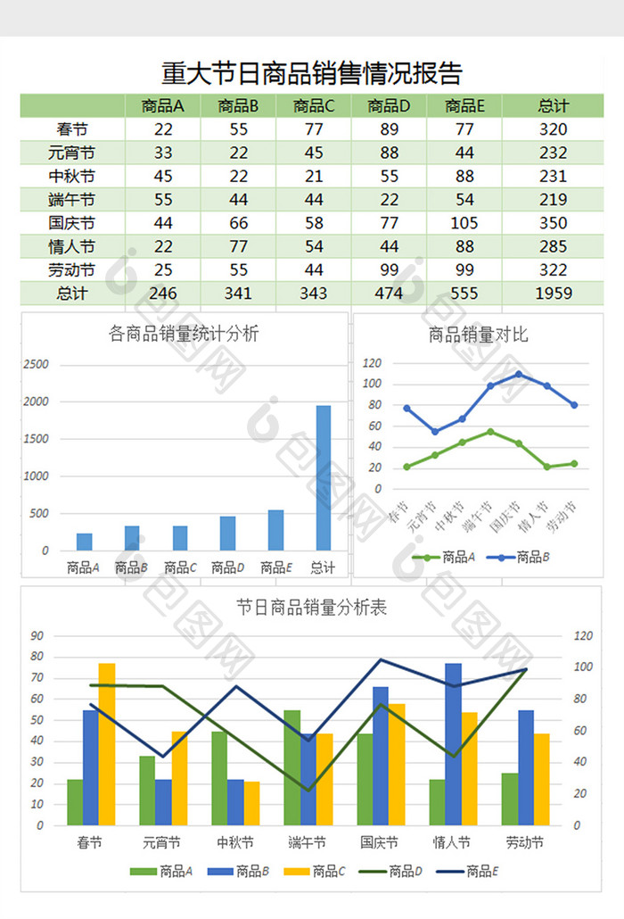 商品销售情况报告excel表格模板