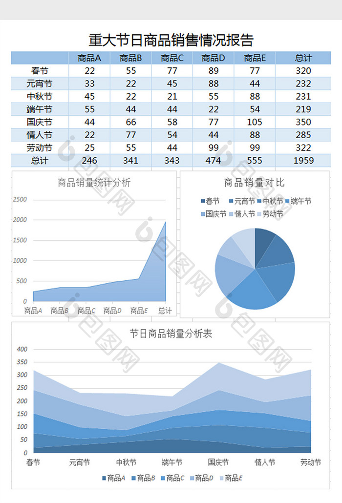 节日商品销售情况分析excel模板