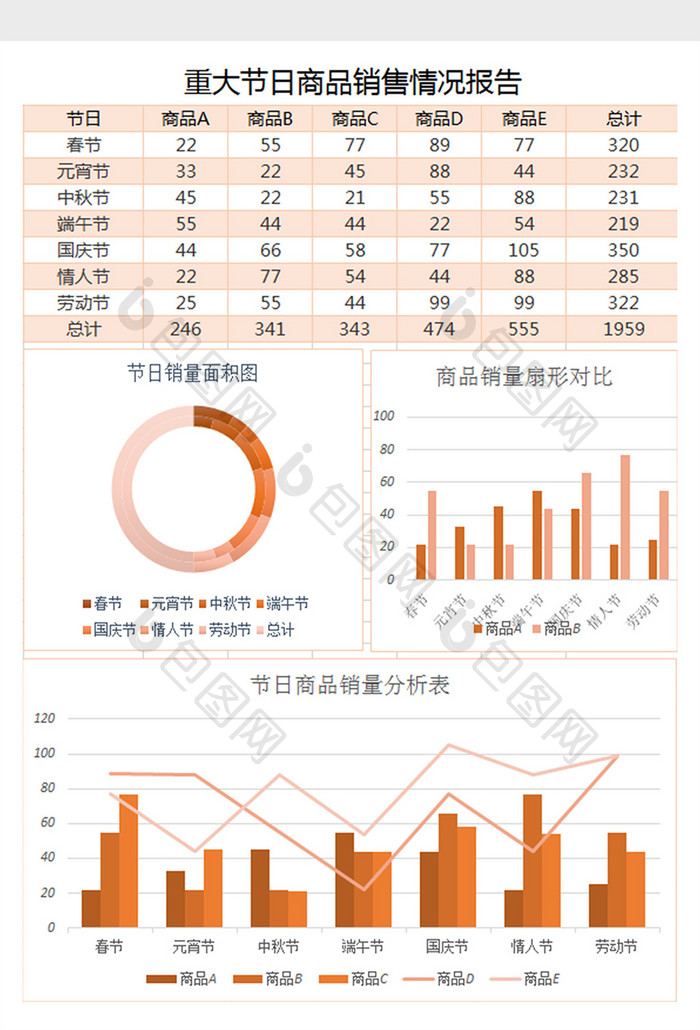 重大节日商品销售情况报告excel模板