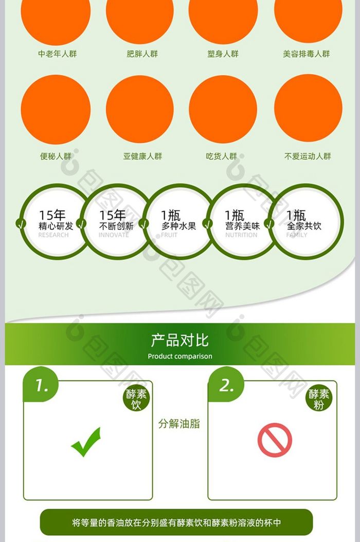 绿色清新果蔬酵素食品保健品详情页设计