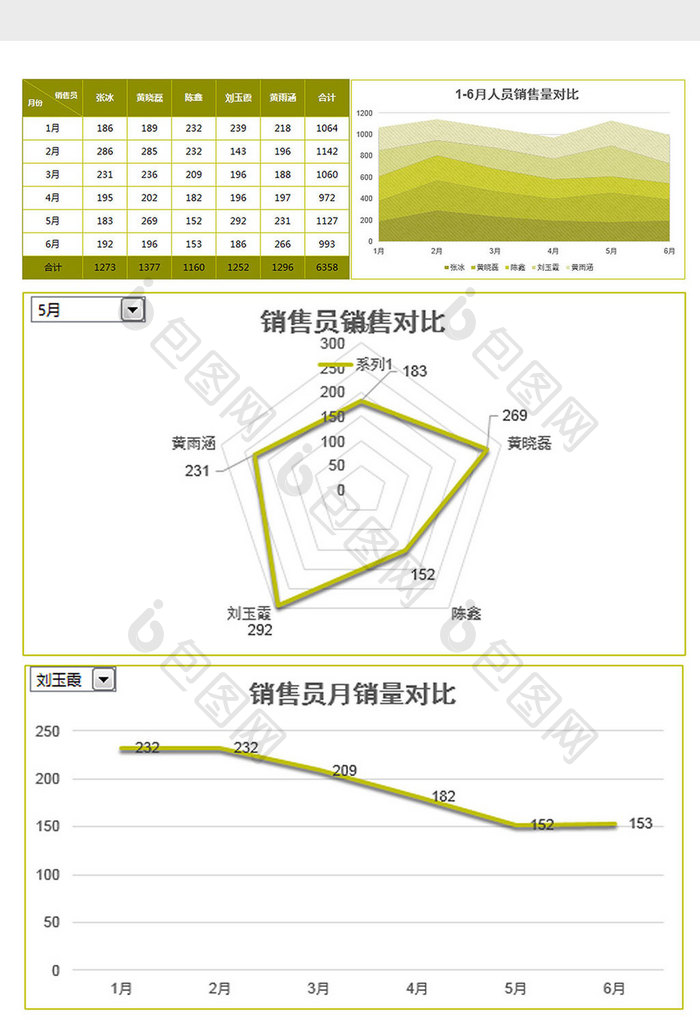 简约半年销售动态分析组合图excel模板