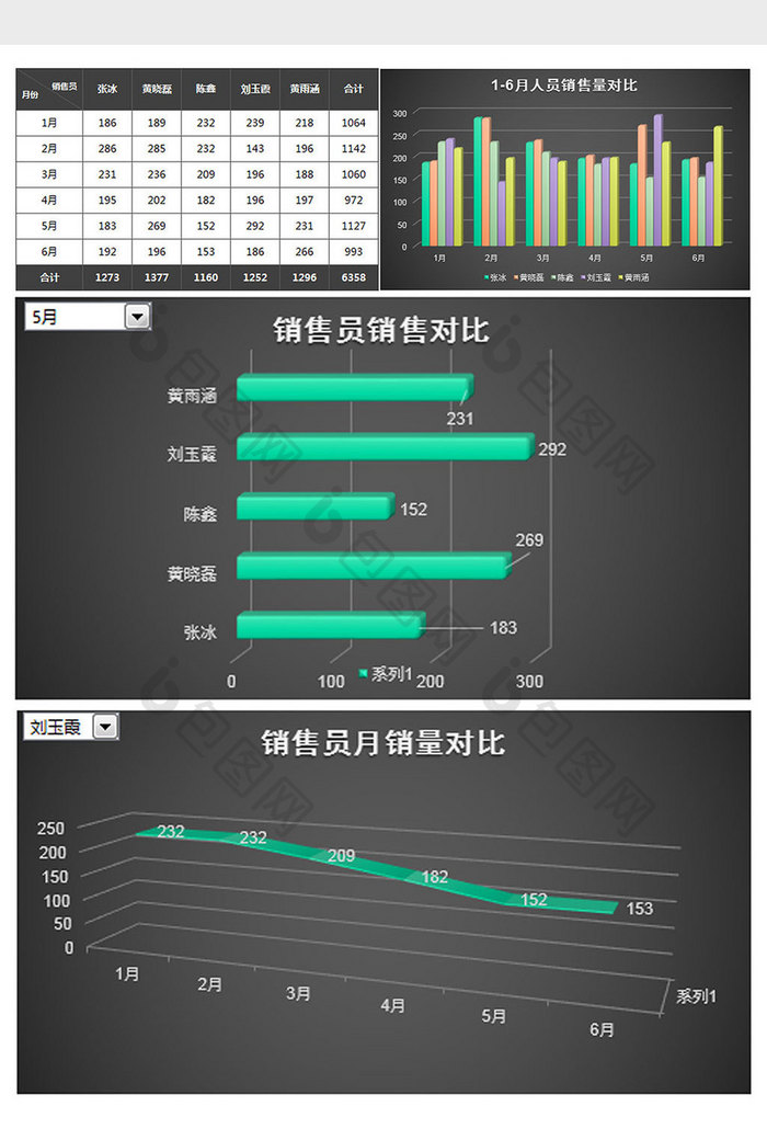 立体半年销售动态分析组合图excel模板