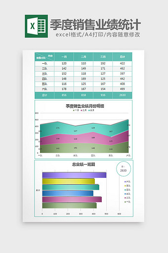 绿色各分队季度销售业绩明细excel模板图片