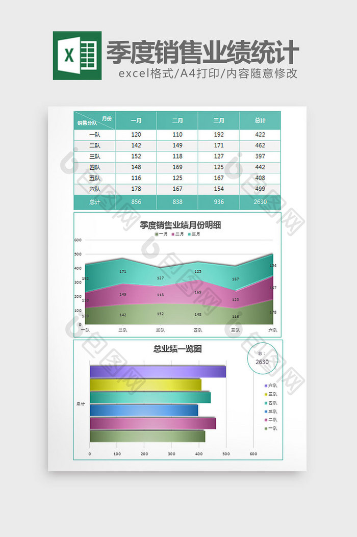 绿色各分队季度销售业绩明细excel模板