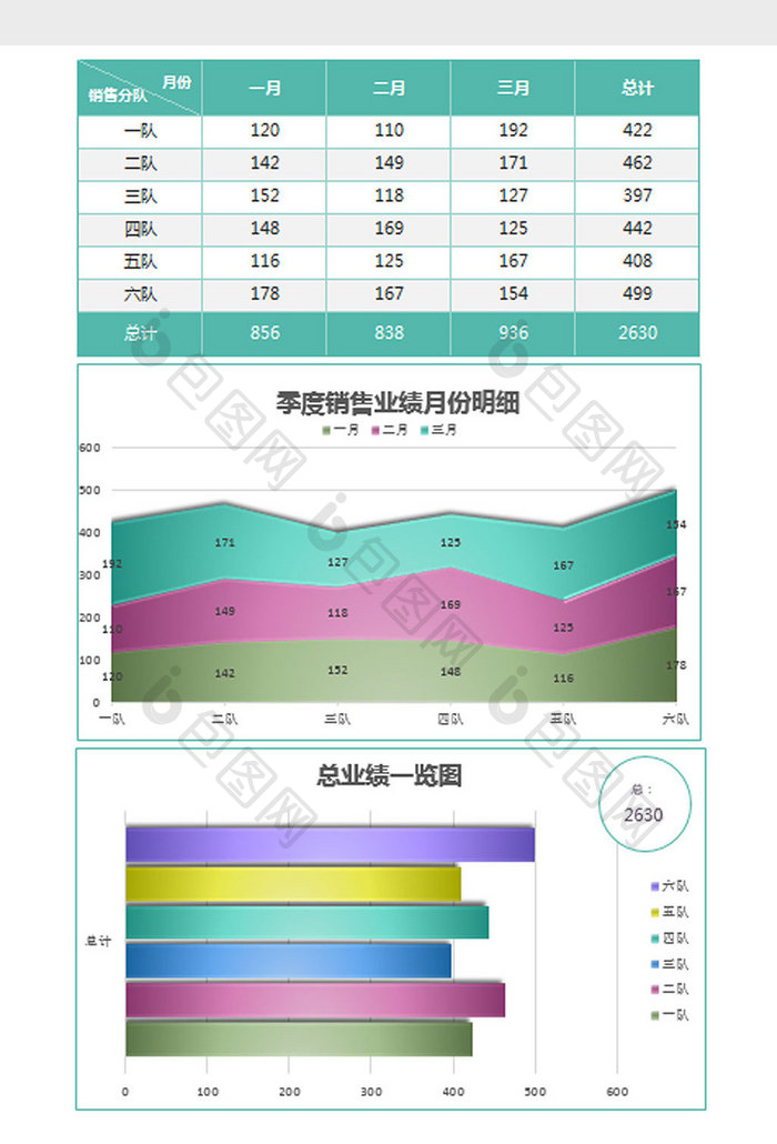 绿色各分队季度销售业绩明细excel模板