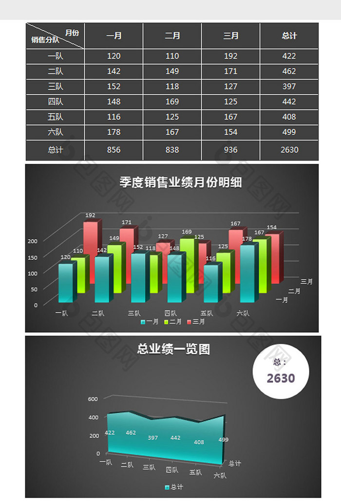 黑色各分队季度销售业绩明细excel模板