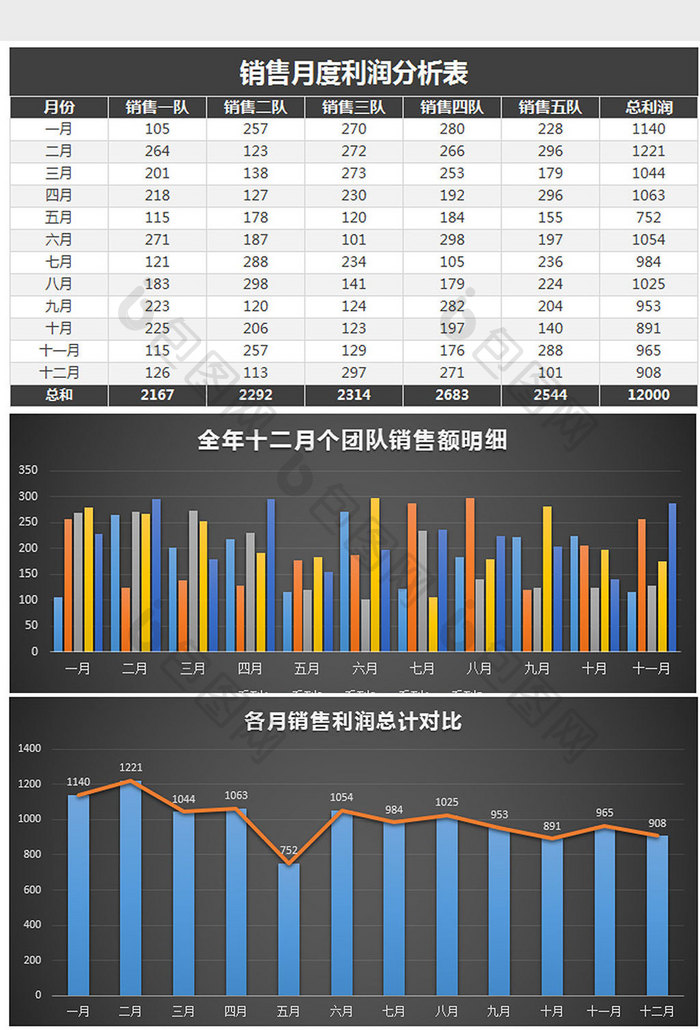 黑色全年月销售额统计分析表excel模板