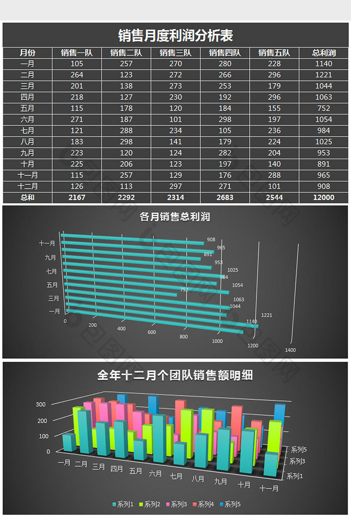 立体全年月销售额统计分析表excel模板