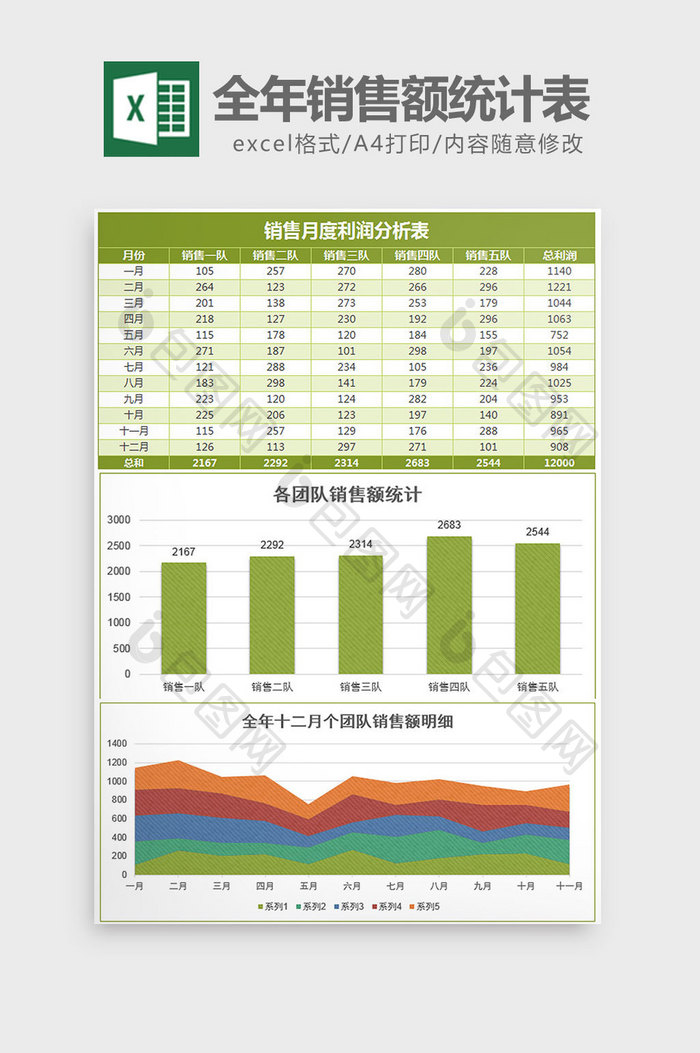 全年月度销售额统计分析表ecxel模板