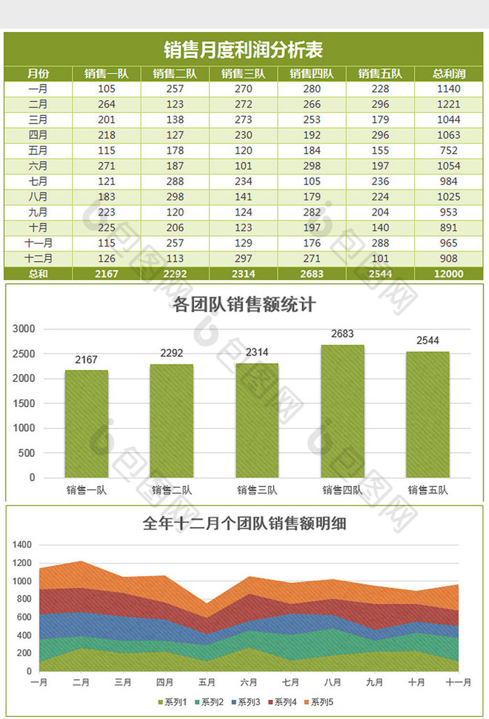 全年月度销售额统计分析表ecxel模板