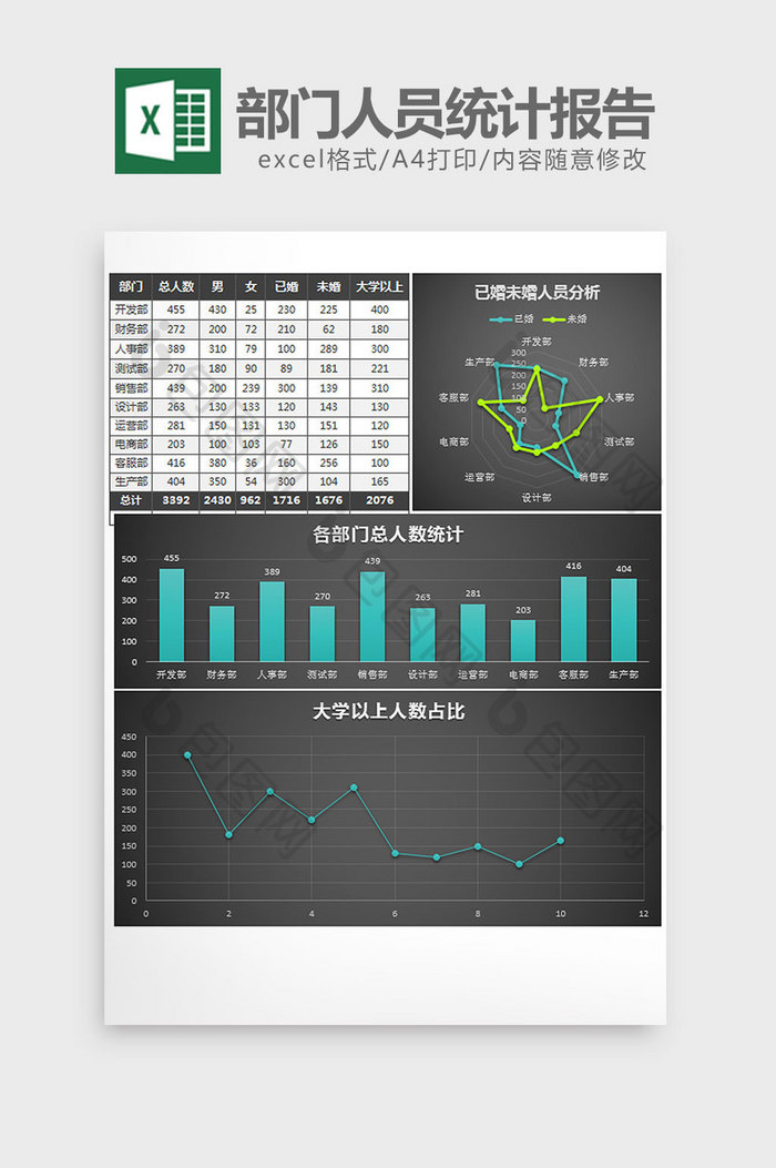 黑色公司各部门人员统计报告excel模板