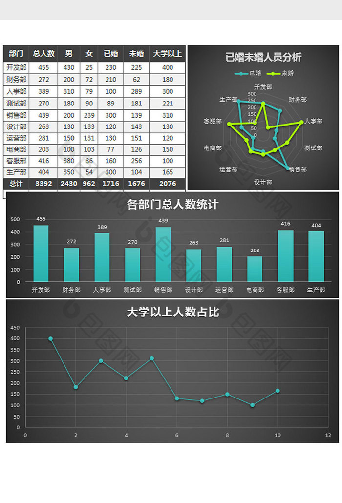 黑色公司各部门人员统计报告excel模板