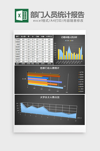 立体公司各部门人员统计报告excel模板图片