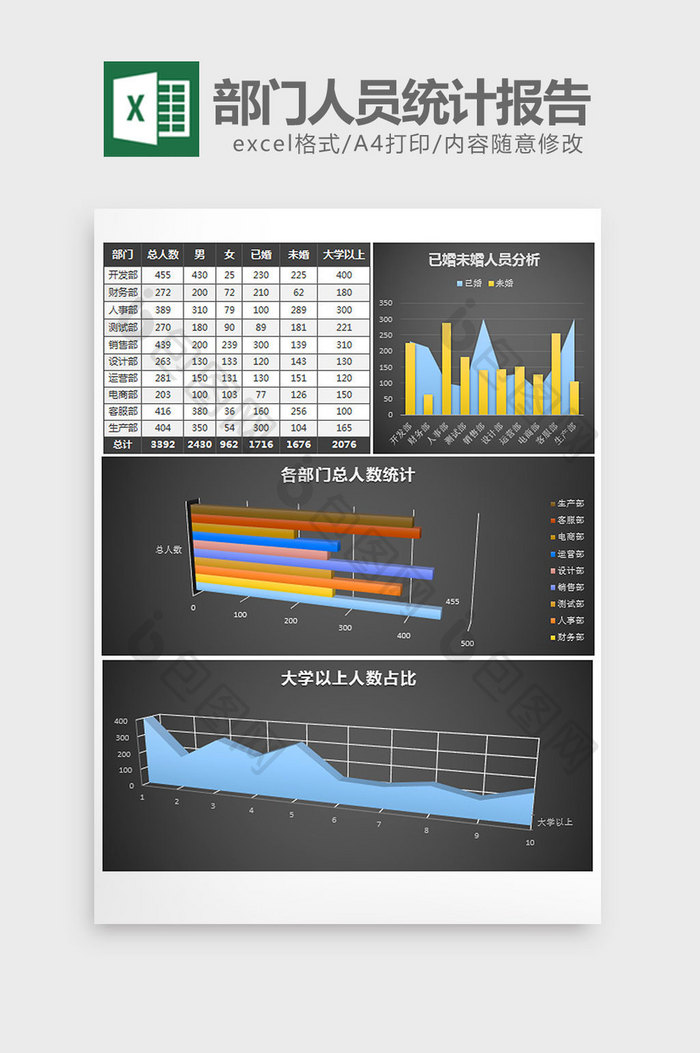 立体公司各部门人员统计报告excel模板