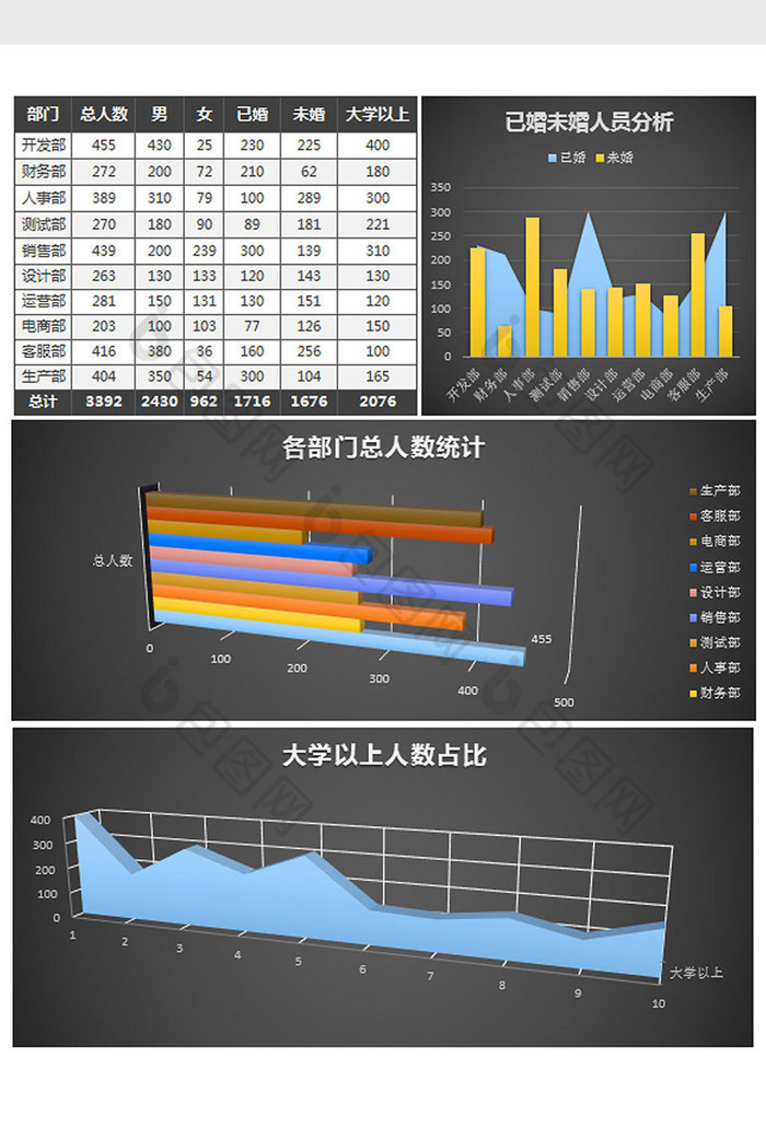 立体公司各部门人员统计报告excel模板