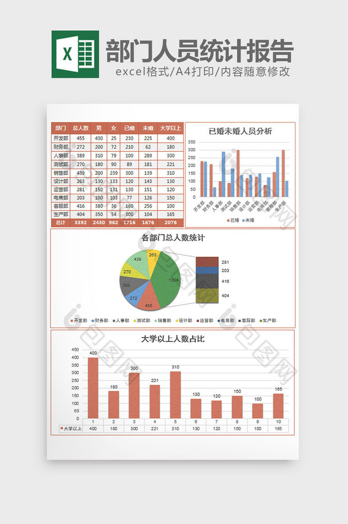 公司各部门人员统计报告excel模板