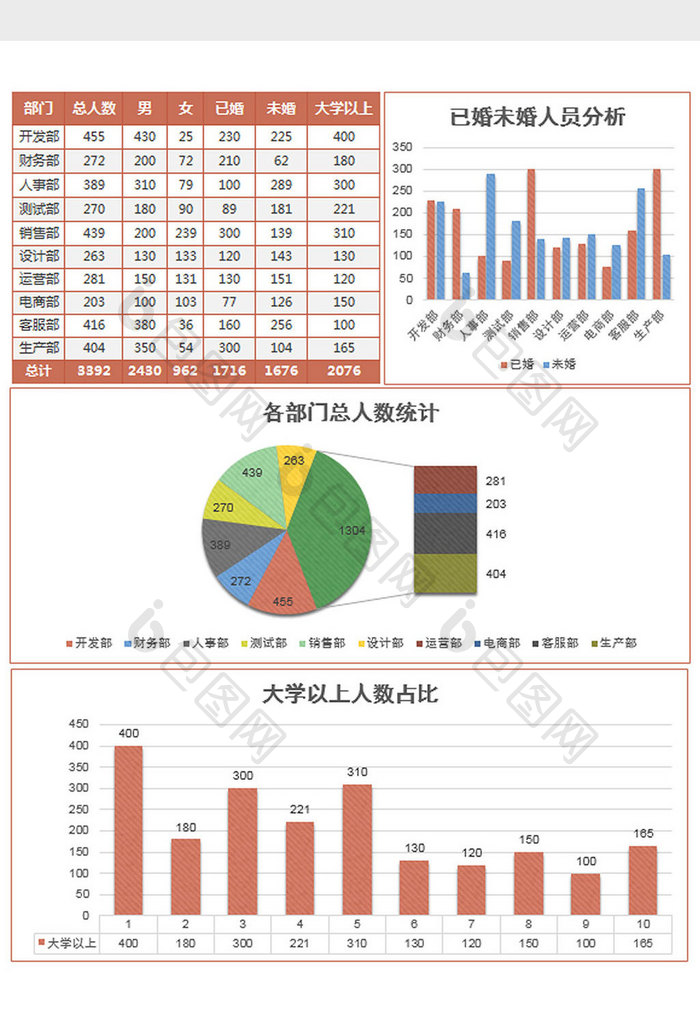 公司各部门人员统计报告excel模板