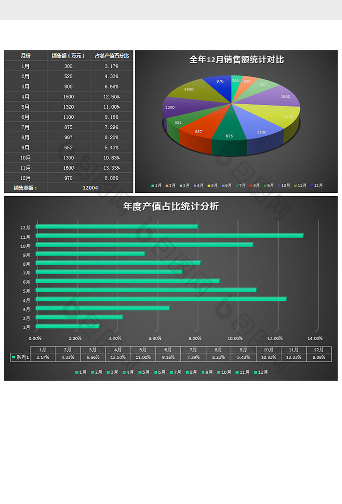 立体公司年度销售额统计表excel模板