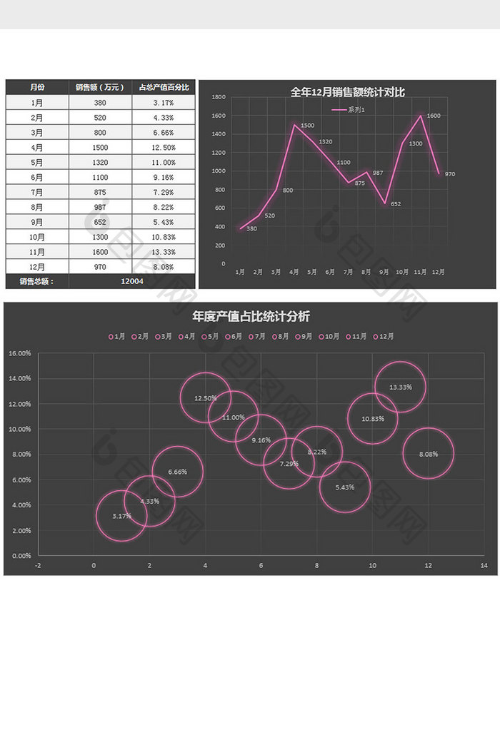 特效发公司年度销售额统计表excel模板