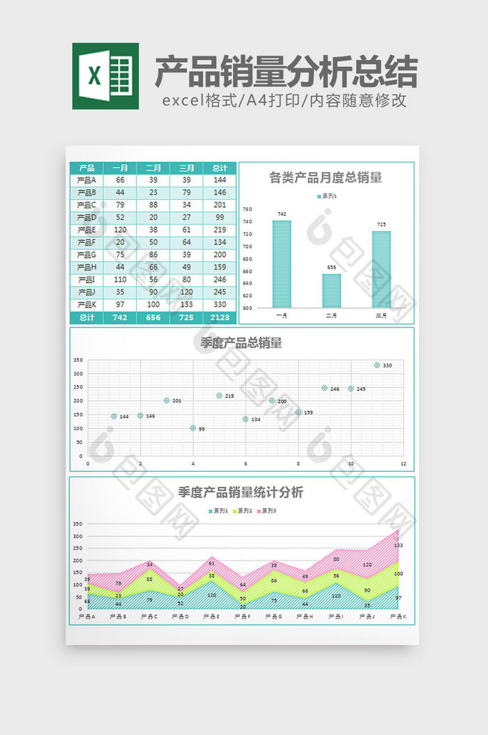 实用季度产品销量分析总结ecxel模板