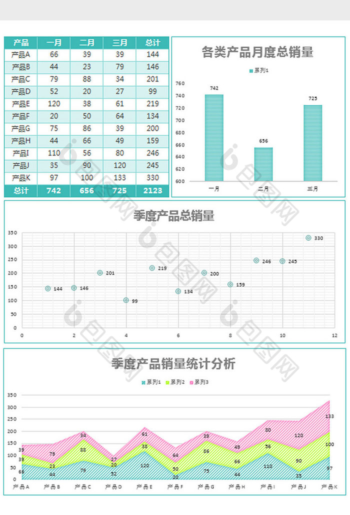 实用季度产品销量分析总结ecxel模板