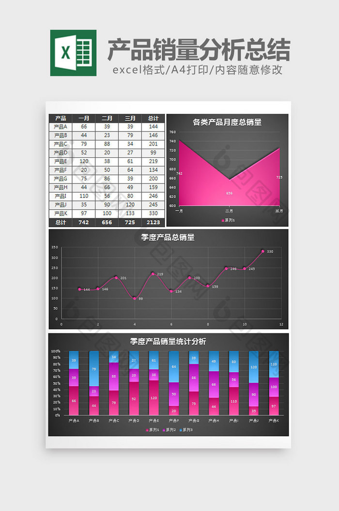 季度产品销量分析总结excel模板