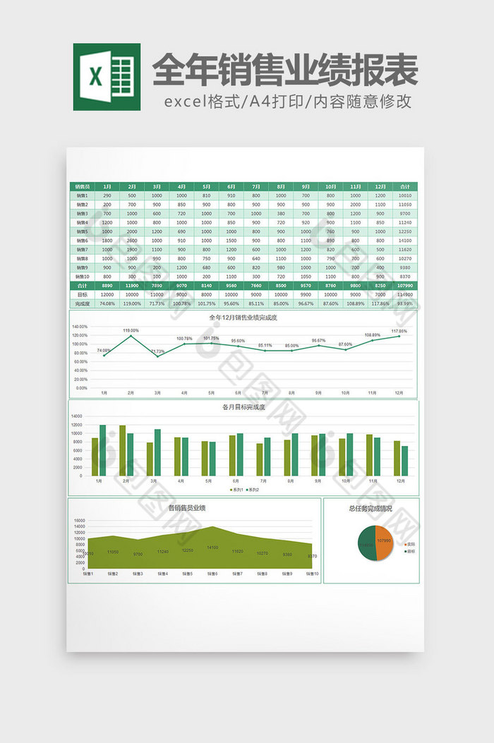 商务风全年销售业绩分析报表excel模板图片图片