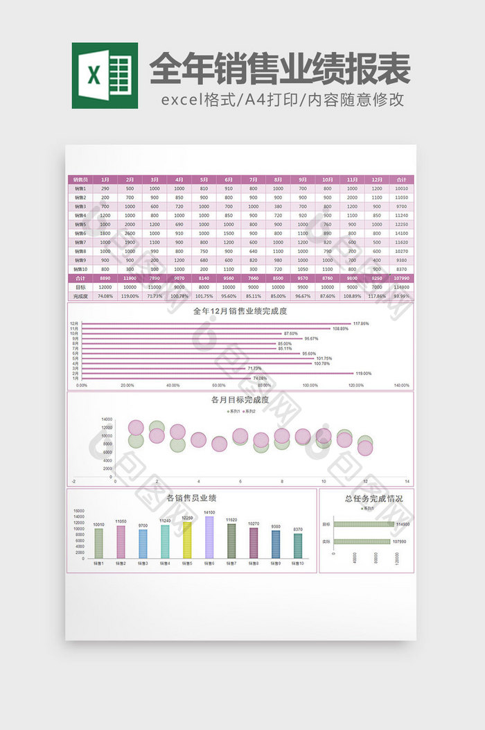 实用全年销售业绩分析报表excel模板