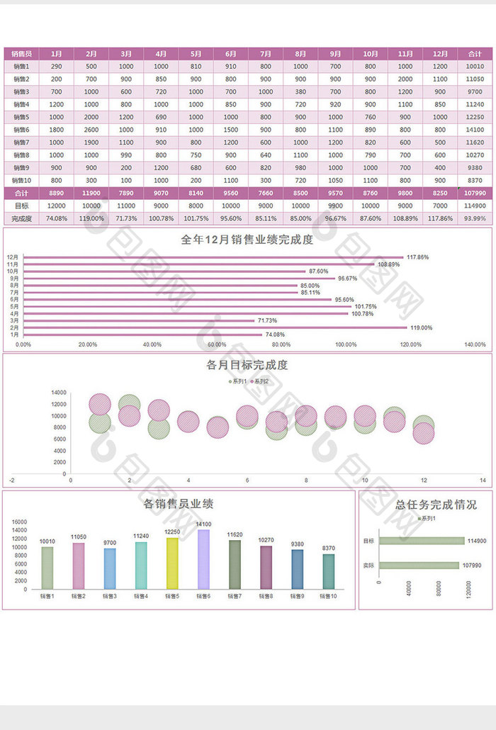 实用全年销售业绩分析报表excel模板