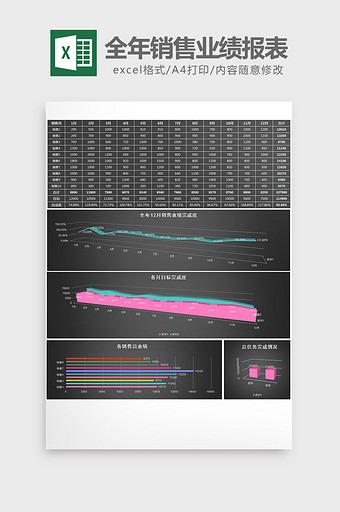 全年销售业绩分析报表excel模板图片