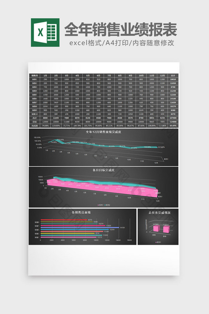 全年销售业绩分析报表excel模板图片图片