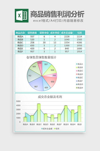 雾面商品销售利润分析excel模板