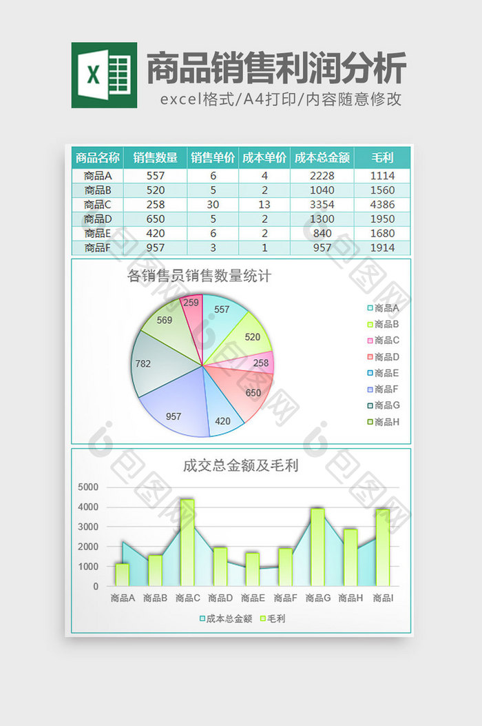 雾面商品销售利润分析excel模板